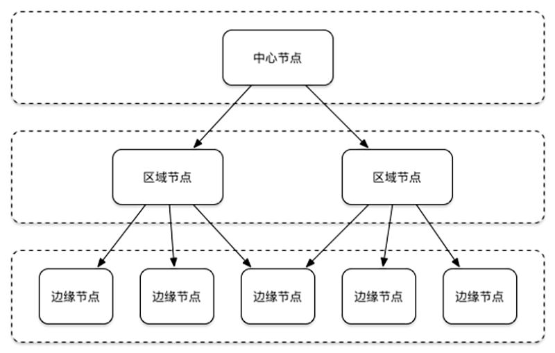 《视频直播技术详解》系列之五：推流和传输