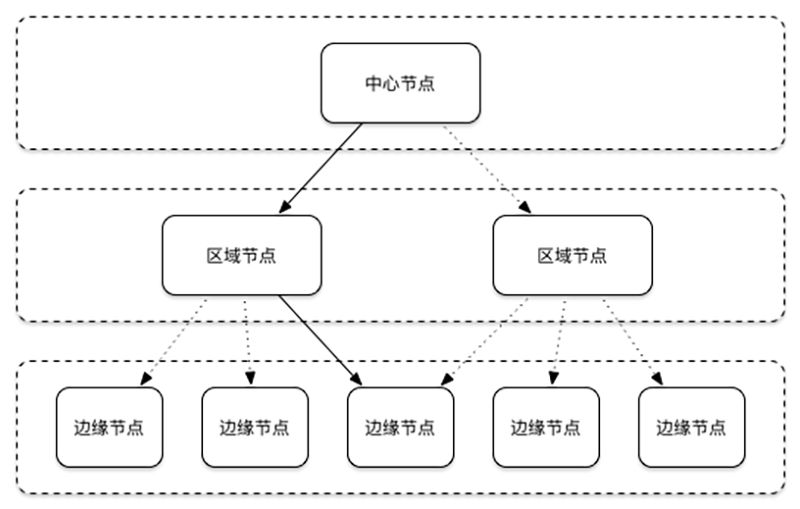 《视频直播技术详解》系列之五：推流和传输