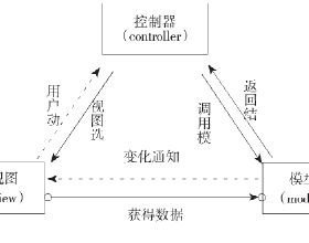 Web前端框架与类库的使用建议