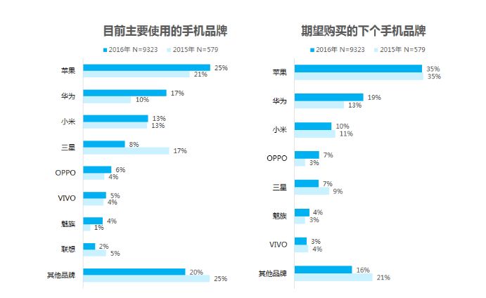 iOS 开发怎么入门