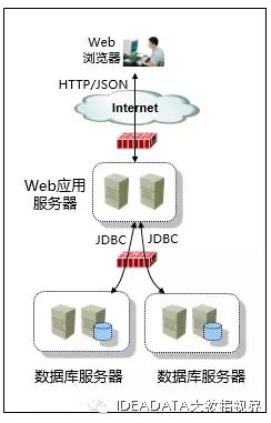 多层架构设计与实践