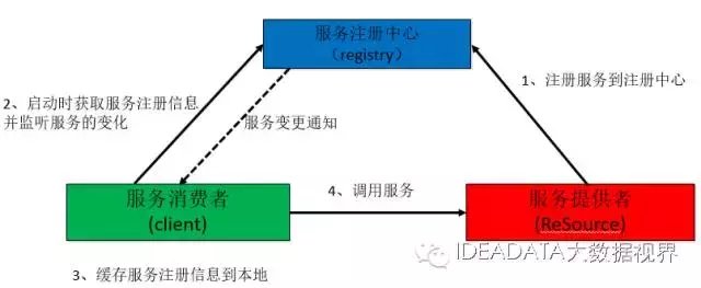 多层架构设计与实践