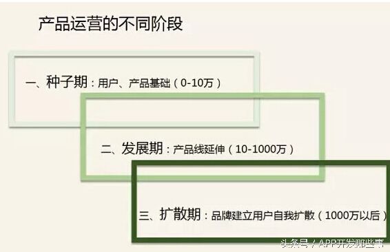 要做app开发就要懂得绕过北上广深些坑