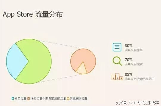 要做app开发就要懂得绕过北上广深些坑