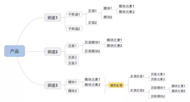 互联网产品都在使用「敏捷开发」模式，它的具体流程是什么样的？