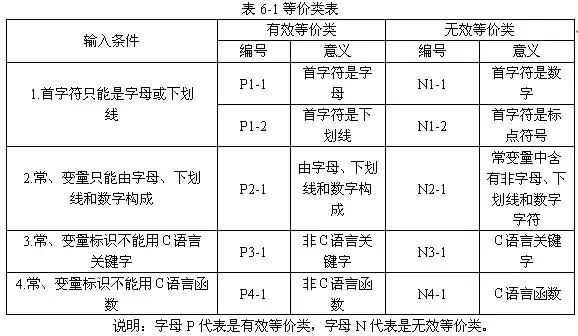 互联网产品都在使用「敏捷开发」模式，它的具体流程是什么样的？