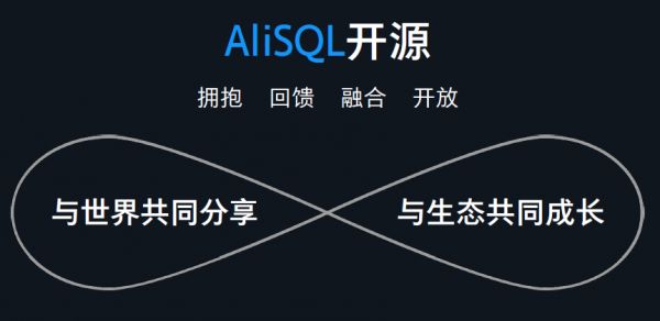 阿里云宣布开放开源AliSQL数据库 性能可提升70%