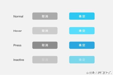 优秀的程序员应该学会开发前写一份文档