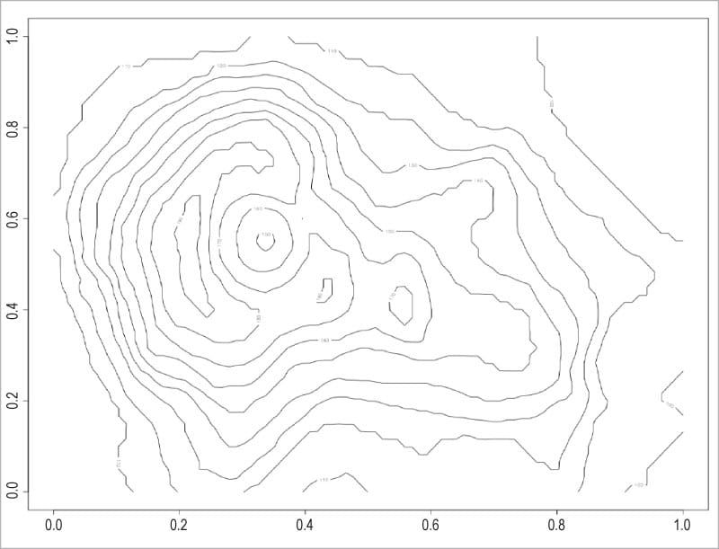 Figure 7: Volcano