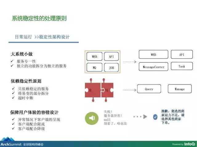 美团外卖系统架构演进与稳定性的探索