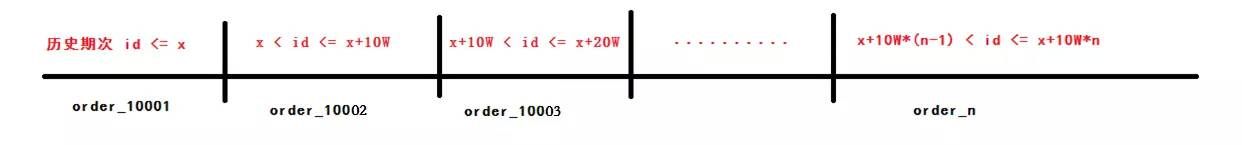 京东618实践：一元抢宝系统的数据库架构优化