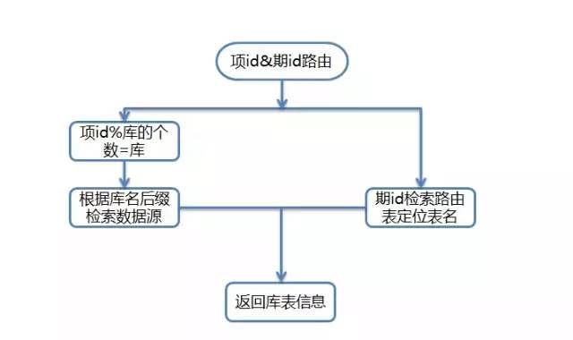 京东618实践：一元抢宝系统的数据库架构优化