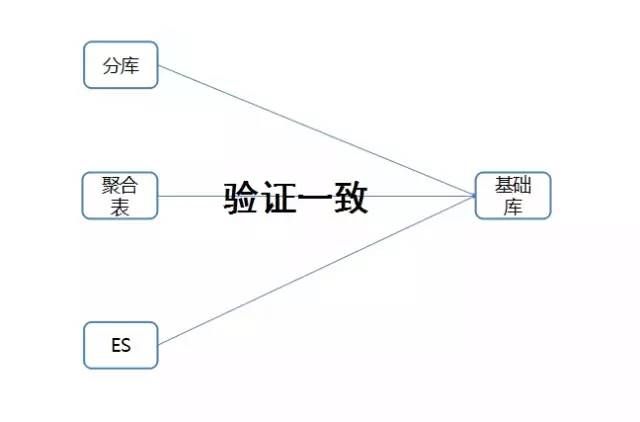 京东618实践：一元抢宝系统的数据库架构优化