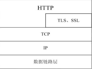 HTTP协议基础