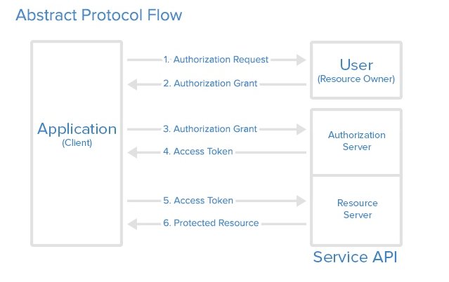 laravel8 API 认证解决方案：Laravel Passport