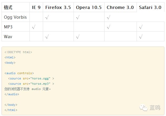 前端的盆友们注意了！新的HTML5特性你都知道了？新手也可看