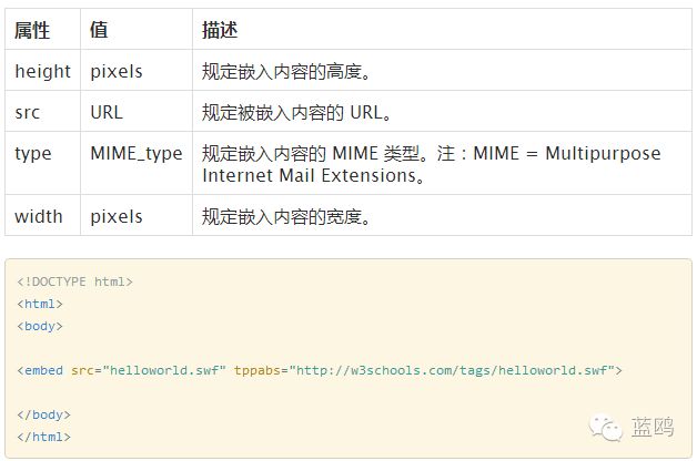 前端的盆友们注意了！新的HTML5特性你都知道了？新手也可看