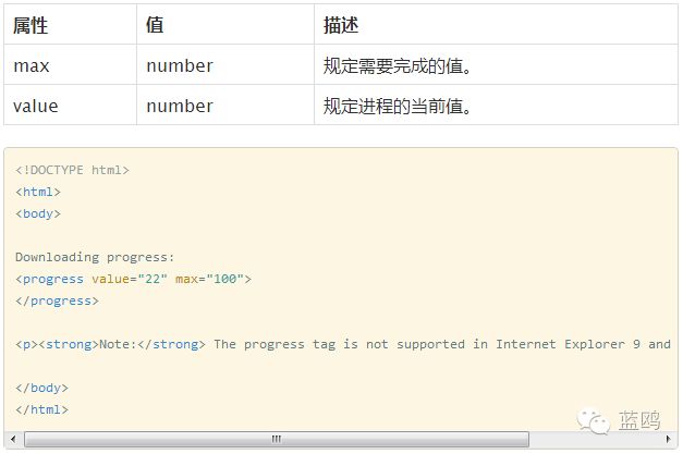 前端的盆友们注意了！新的HTML5特性你都知道了？新手也可看