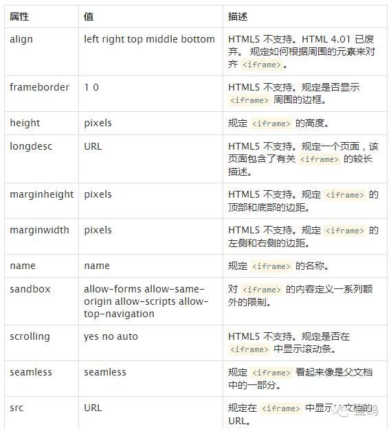 前端的盆友们注意了！新的HTML5特性你都知道了？新手也可看