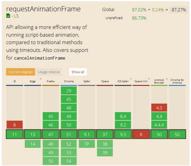 jQuery 3.0最终版发布，十大新特性眼前一亮