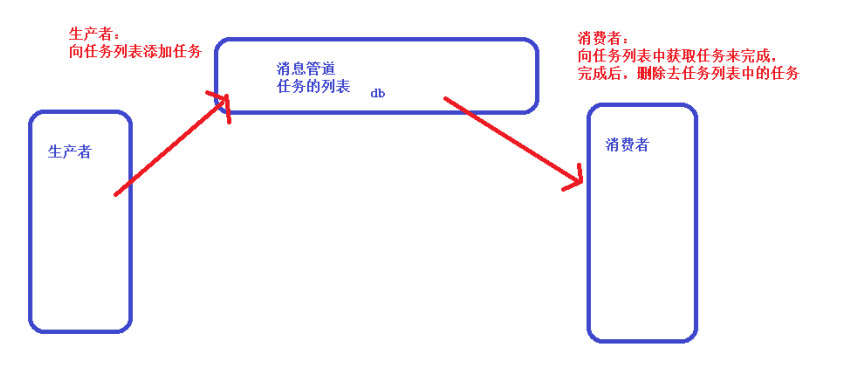 laravel8 模型监听事件以及消息队列