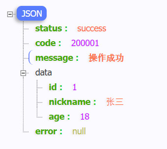 Laravel 开发 API 心得