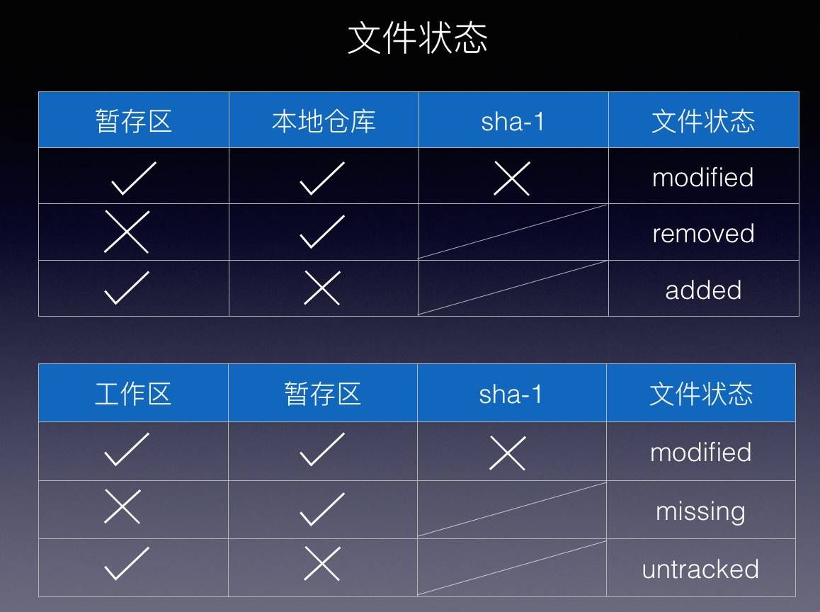 Git 快速入门与最佳实践