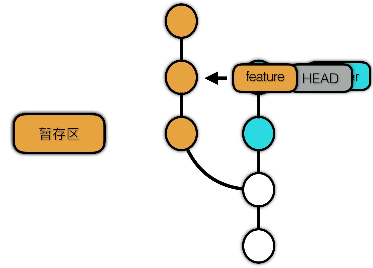 Git 快速入门与最佳实践