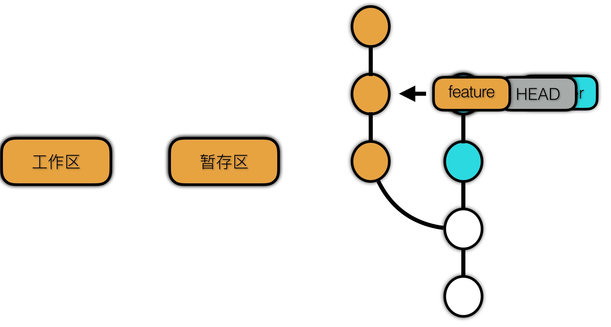 Git 快速入门与最佳实践