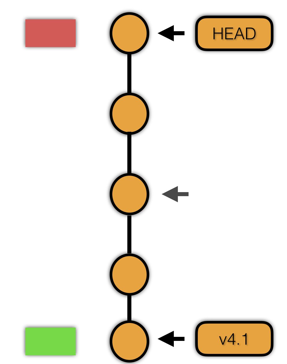 Git 快速入门与最佳实践