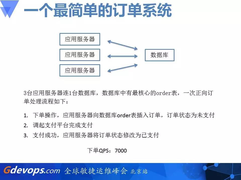 乐视秒杀架构解读：从零开始搭建百万每秒订单系统