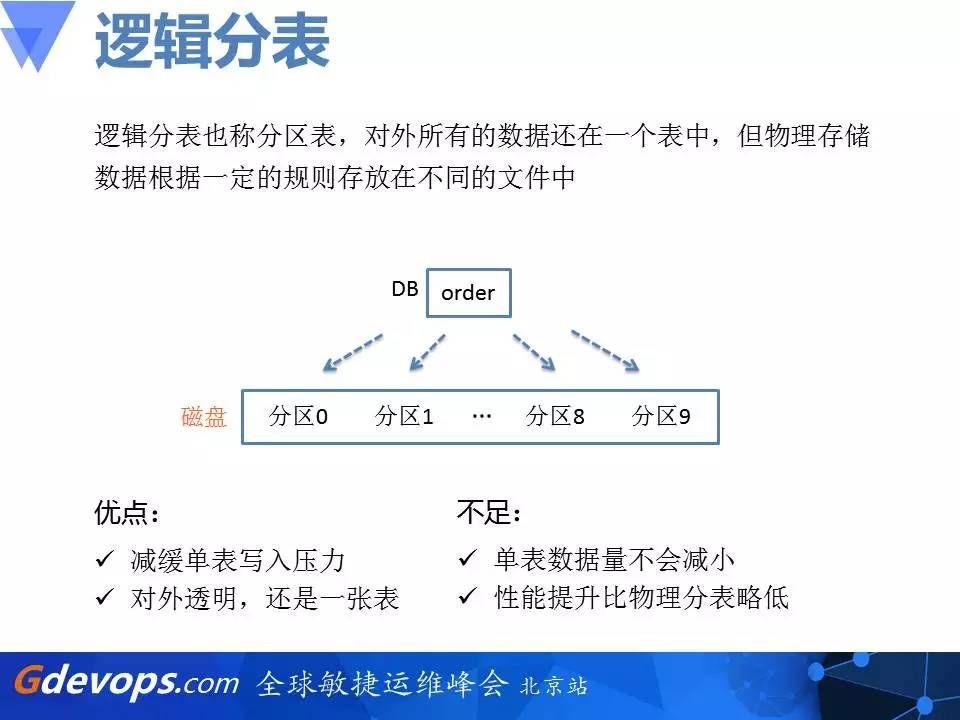 乐视秒杀架构解读：从零开始搭建百万每秒订单系统