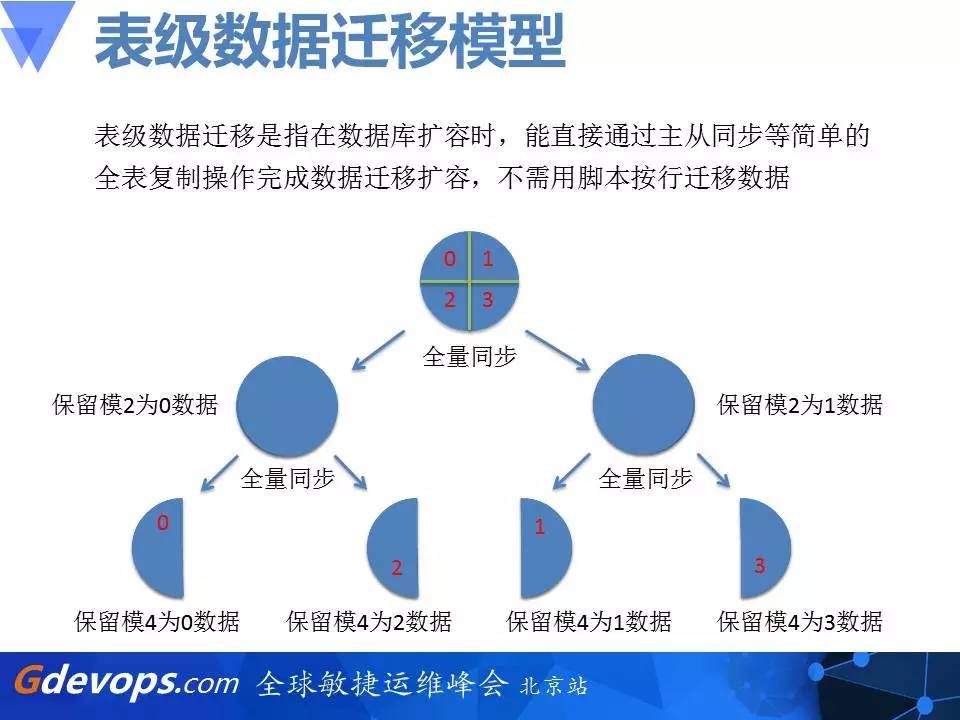 乐视秒杀架构解读：从零开始搭建百万每秒订单系统