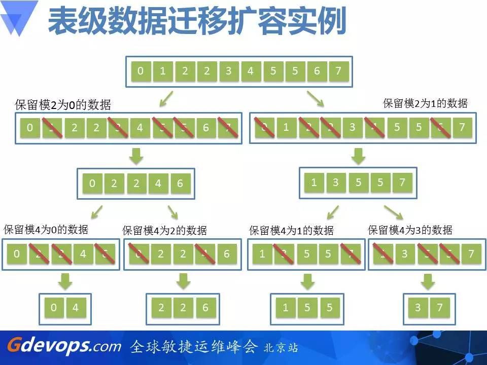 乐视秒杀架构解读：从零开始搭建百万每秒订单系统