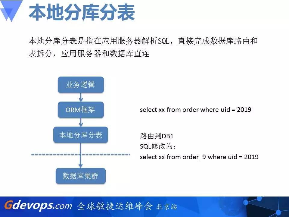 乐视秒杀架构解读：从零开始搭建百万每秒订单系统