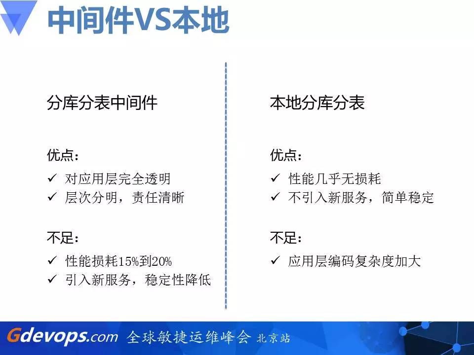 乐视秒杀架构解读：从零开始搭建百万每秒订单系统