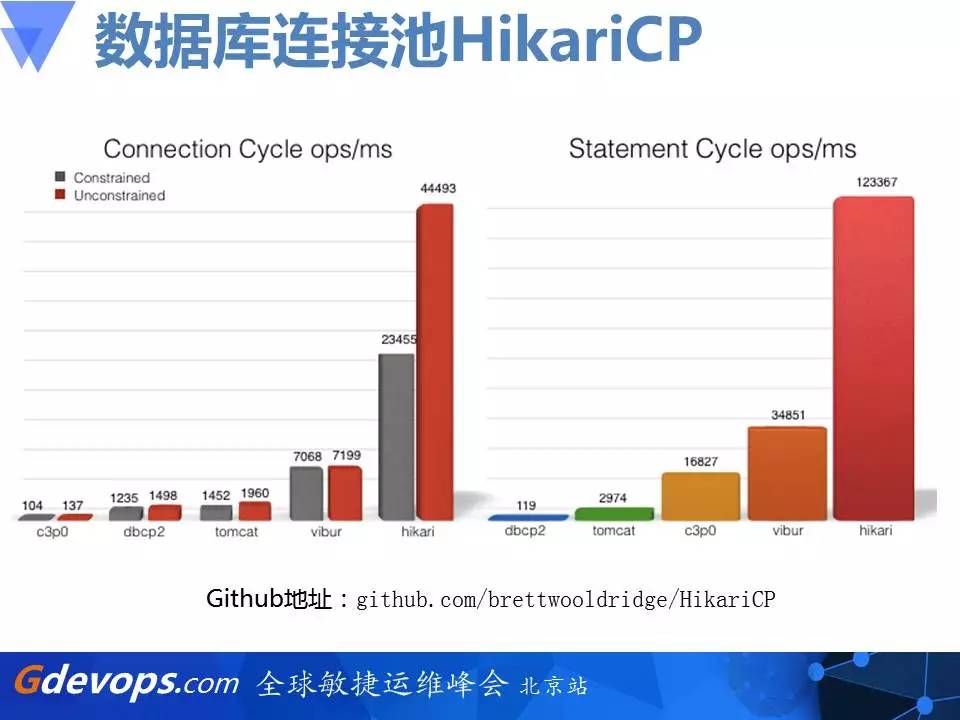 乐视秒杀架构解读：从零开始搭建百万每秒订单系统