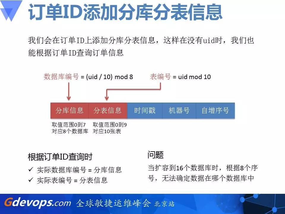 乐视秒杀架构解读：从零开始搭建百万每秒订单系统