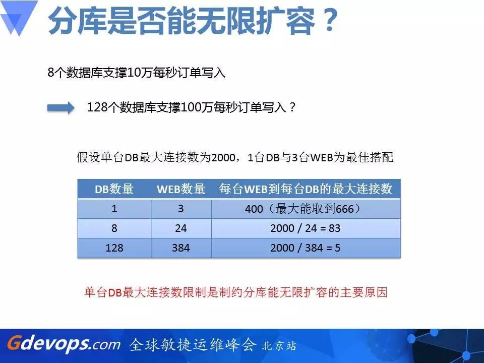 乐视秒杀架构解读：从零开始搭建百万每秒订单系统