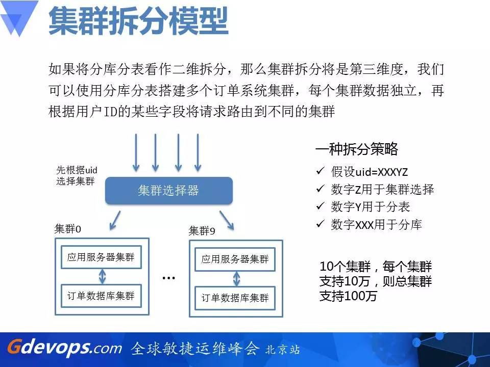 乐视秒杀架构解读：从零开始搭建百万每秒订单系统