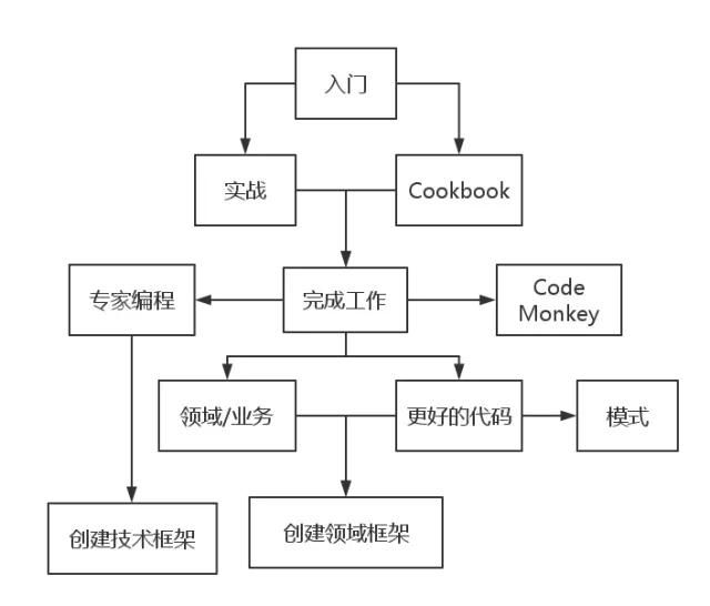 程序员必知的七个图形工具