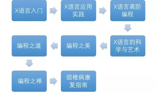 程序员必知的七个图形工具