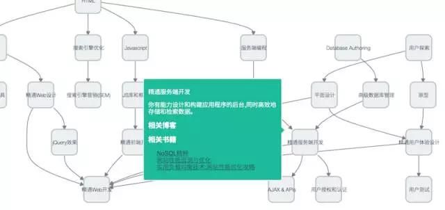 程序员必知的七个图形工具