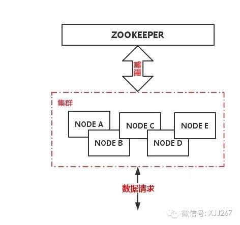 架构之坑系列1：重构中的过度设计与高可用银弹