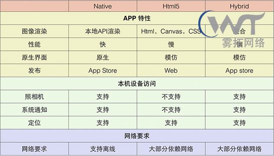 创业外包APP开发，功能报价单欺诈详解