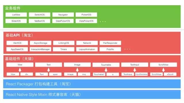 开源爱好者最爱，阿里巴巴开源技术汇总：115个软件（二）