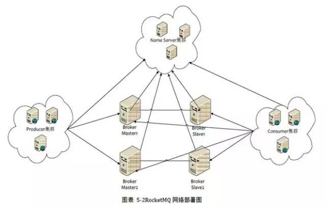 开源爱好者最爱，阿里巴巴开源技术汇总：115个软件（二）