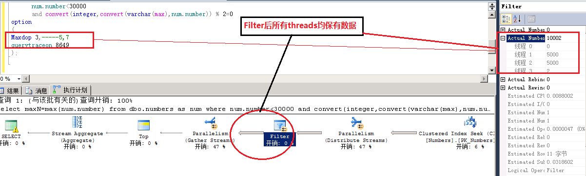 深入解析SQL Server并行执行原理及实践（下）