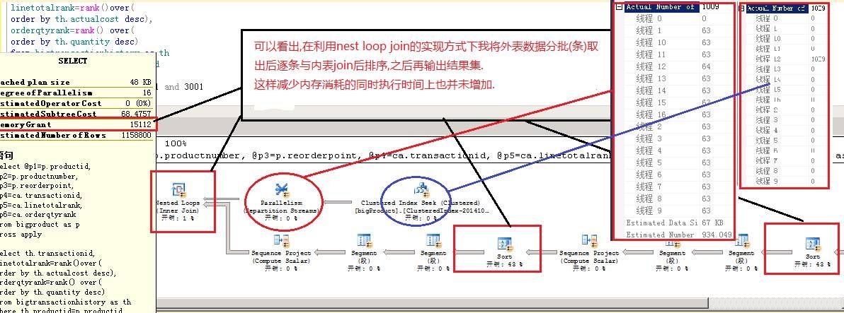 深入解析SQL Server并行执行原理及实践（下）