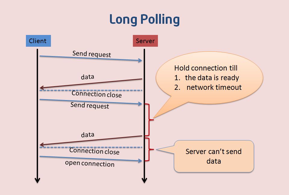 微信,QQ这类IM app怎么做——谈谈Websocket